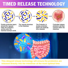 Load image into Gallery viewer, Bcuelov Probiotics 120 Billion CFU - 36 Strains with Prebiotics & Digestive Enzymes for Intestinal Digestion and Immune Support
