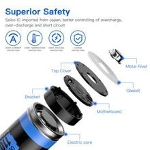Load image into Gallery viewer, Hixon AAA 1100mWh 1.5V Li-Ion Rechargeable Battery ,Support Wholesale, Flashlight, Fan , Game Machine For Mouse Are Available