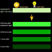 Load image into Gallery viewer, 300cm Extra-Long Glow-in-the-Dark Safety Tape - Self-Adhesive Luminous Strip for Home Decor, Security, Stage Warning, and Emergency Exit Guidance - Durable, Water-Resistant, and Easy to Apply
