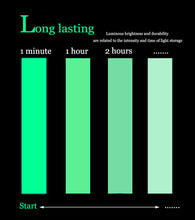 Load image into Gallery viewer, 300cm Extra-Long Glow-in-the-Dark Safety Tape - Self-Adhesive Luminous Strip for Home Decor, Security, Stage Warning, and Emergency Exit Guidance - Durable, Water-Resistant, and Easy to Apply
