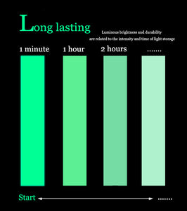 300cm Extra-Long Glow-in-the-Dark Safety Tape - Self-Adhesive Luminous Strip for Home Decor, Security, Stage Warning, and Emergency Exit Guidance - Durable, Water-Resistant, and Easy to Apply