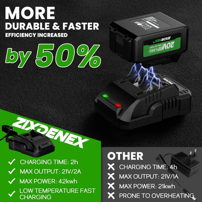 20V Cordless Leaf Blower, 580CFM Electric Leaf Blower with 4.0Ah Battery and 2A Fast Charger, Adjustable Speed Up to 160MPH