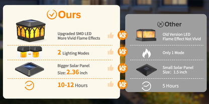 4 Pack Solar Flame Post Cap Lights, 2 Modes (Flame/Warm), IPX5, Fit 3.5x3.5/4x4 Posts, for Deck/Fence/Yard, Vinyl/Wooden