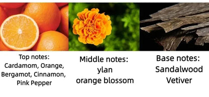 Classic Perfumes Floral Scent Pheromone Women Perfume Men Cologne Lasting Fragrance Eau De Parfum Luxury Gift Set Box