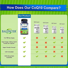 Load image into Gallery viewer, Organic Ultra High Absorption COQ10 Coenzyme Q10 Vascular and Heart Health Blood Pressure Balance Support Energy Brain Function
