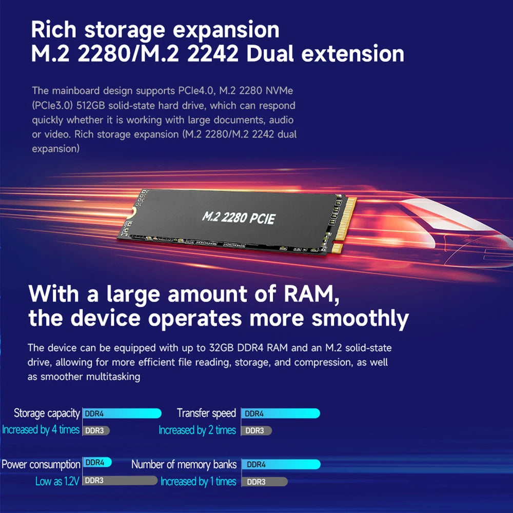 MLLSE G5 Mini PC intel i5-1340P Windows 11 Pro Intel 12th DDR4 16GB RAM 512GB SSD WiFi 6 BT5.2 Desktop Gaming Computer Mini Pc