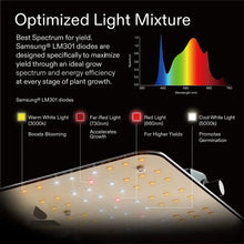 Load image into Gallery viewer, GIY 4x2 Grow Tent Complete System 4x2 ft. Grow Tent Kit Complete with 4 Inch Inline Fan Package VS2000 LED Grow Light
