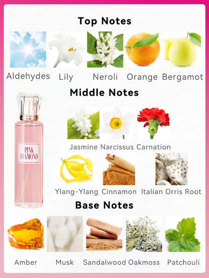 Women's Fragrance Sets 2 Pc 3.4fl.oz Eau de Parfum Spray and 2 Pc 4.1fl.oz Body Cream PINK DIAMOND 4 Pcs Gifts for Women EDP