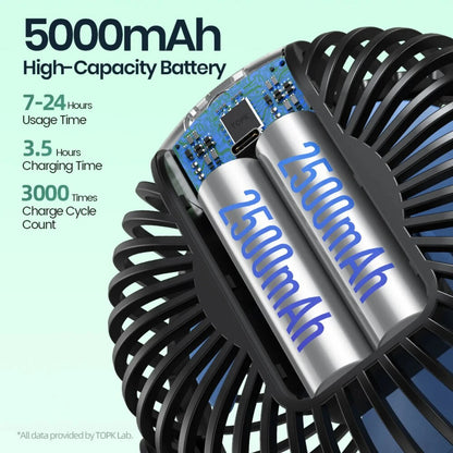New Effortless, portable, convenient 5000mAh Mini Fan with Long-lasting Rechargeable Battery, Digital Display, 4 Adjustable Spee