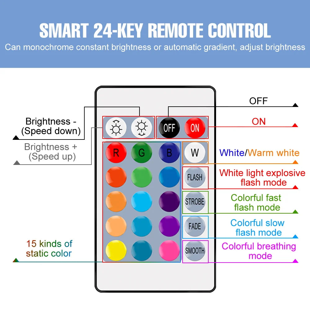 RGB Neon Light E27 Multi Color Lamp 220V LED Colorful Bulb With IR Remote Control 20W 25W LED Holiday Decoration
