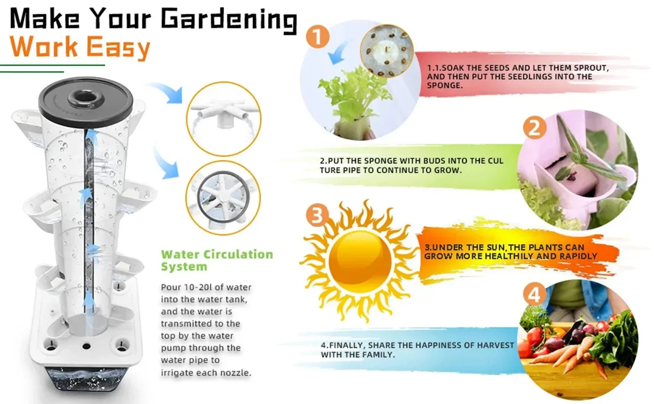 Hydroponic Growing System 6 Layers 3 Plant Sites 18 Holes , Home Gardening System Kit for or Indoor Herbs, Fruits and Vegetables