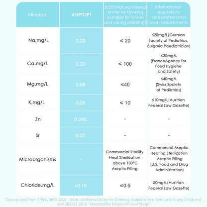 Reverse Osmosis Water Filter,Alkaline & Remineralization Water Filter, 1000GPD RO System, Reduce TDS, 3:1 Drain Ratio