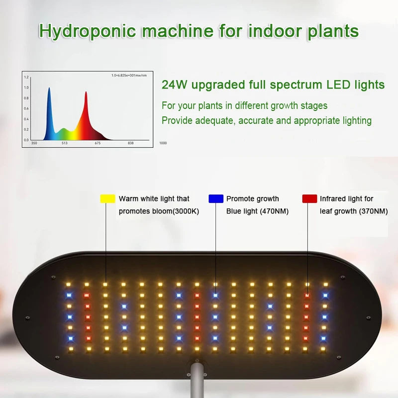 Intelligent Hydroponic Growing System Indoor Planting Machine Garden Plant Vegetable Planter Pot Automatic Timer LED Growth Lamp
